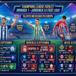 La Jornada 1 de la Champions League 2026/27 se disputará entre el martes 8 y jueves 10 de septiembre.