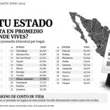 encuesta nacional de gasto