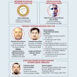 Estructura de red criminal descubierta por la OFAC que opera desde Tamaulipas y Nuevo León.