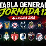 Así marcha la tabla general de la Liga MX después de la Jornada 12 del Apertura 2026