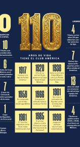 Legado de Futbol: 110 años del América - 12 de octubre de 2026