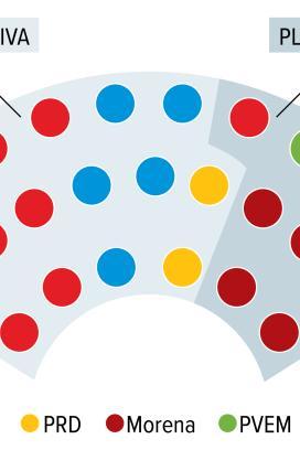 Composición actual del Congreso de la entidad