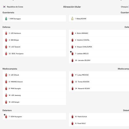 Alineaciones de ambos equipos.