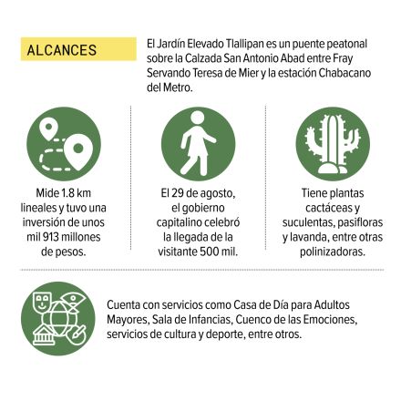 Características del proyecto.
