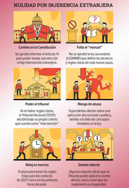 Comic sobre la nulidad por intervención extranjera.