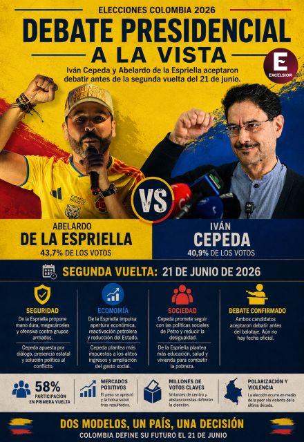Iván Cepeda y Abelardo de la Espriella confirmaron un debate