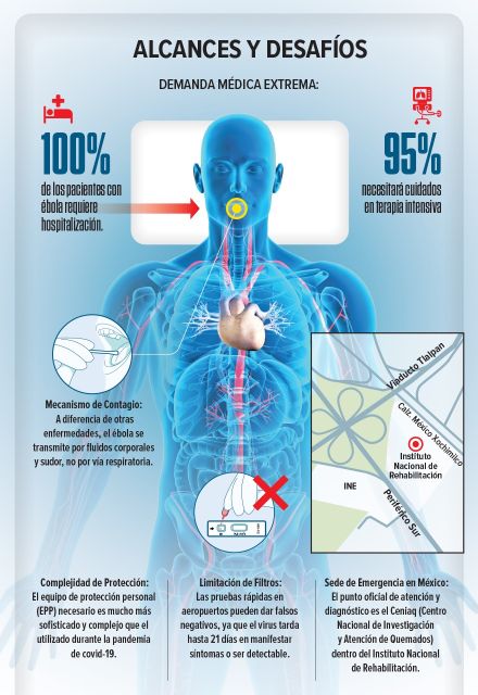 La Ssa definió que si se detecta una persona que presente alguno de los síntomas del virus, será internada en el Ceniaq del INR para descartar o confirmar la enfermedad.