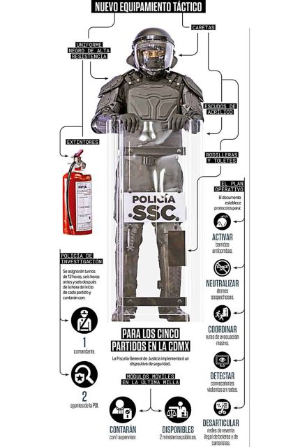 Infografía sobre el nuevo equipo táctico de la policía de la CDMX para cuidar el Mundial.