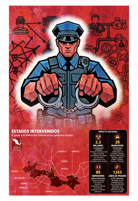 La Operación Enjambre busca frenar la infiltración criminal en las dependencias.