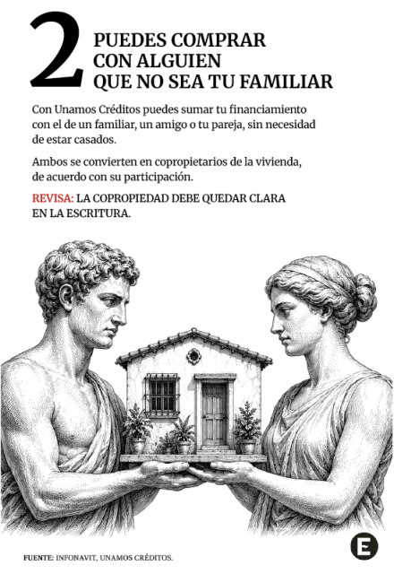 Infografía sobre Unamos Créditos, opción para comprar una vivienda con una pareja, amistad, familiar o corresidente.