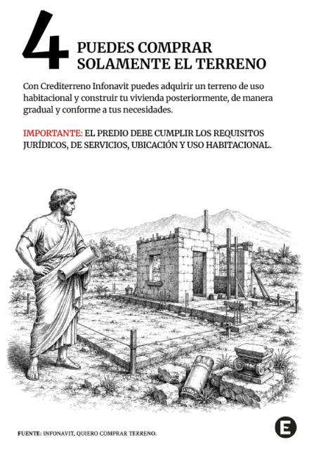 Infografía sobre Crediterreno, alternativa del Infonavit para comprar un terreno de uso habitacional y construir después.