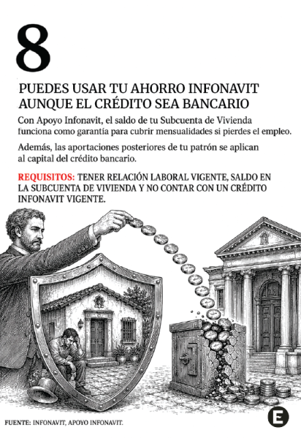 Infografía sobre Apoyo Infonavit, que permite respaldar una hipoteca bancaria con la Subcuenta de Vivienda y sus aportaciones posteriores.