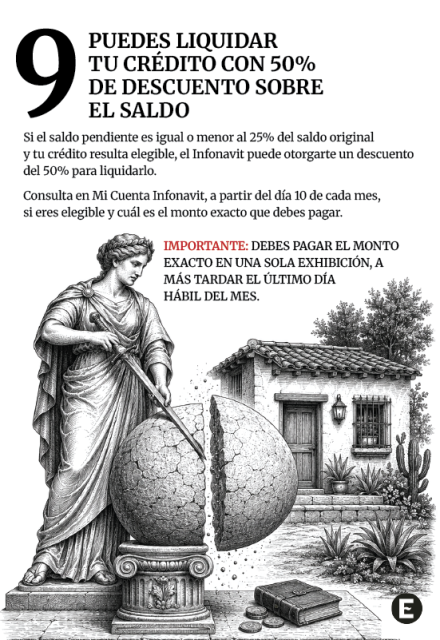 Infografía que explica cómo liquidar un crédito Infonavit elegible con un descuento de 50% sobre el saldo pendiente.