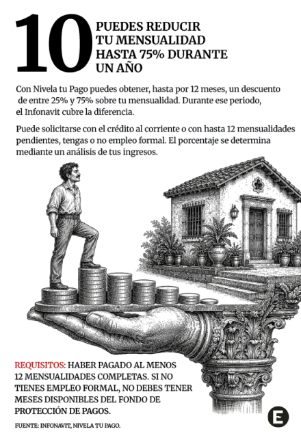 Infografía sobre Nivela tu Pago, apoyo que reduce temporalmente la mensualidad de un crédito Infonavit.