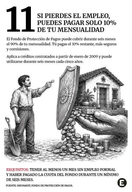 Infografía que explica cómo el Fondo de Protección de Pagos ayuda a cubrir un crédito Infonavit durante el desempleo.