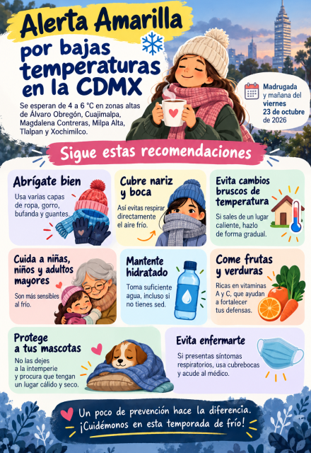 Sigue las recomendaciones