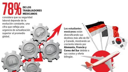La seguridad laboral en México ha dejado de ser estática.