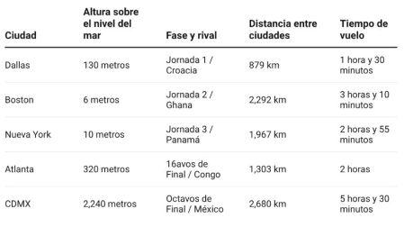 Recurrido de Inglaterra durante el Mundial 2026.