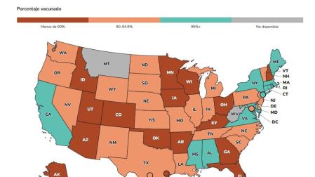 La cobertura de la vacuna contra el sarampión, las paperas y la rubéola (MMR) entre los niños de kínder en Estados Unidos ha disminuido de manera sostenida en los últimos años