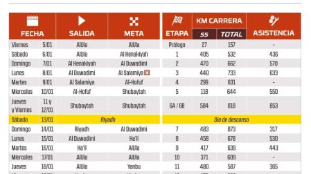 Las etapas día a día del Rally Dakar 2024. 