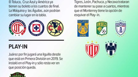 Gráfico sobre la actualidad de la fase final de la Liga MX. 