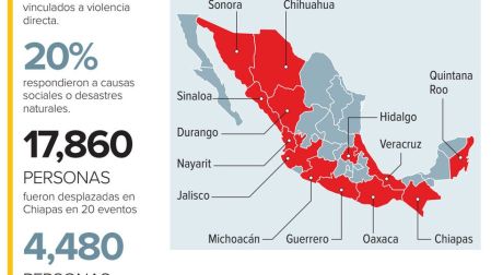 Desplazamientos se disparan 129%