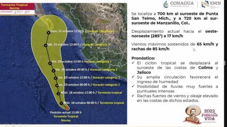Paso de la tormenta tropical "Norma" por el Pacífico mexicano. (Captura de imagen)