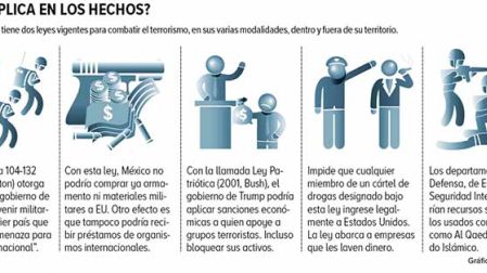 EU tiene dos leyes vigentes para combatir el terrorismo, en sus varias modalidades, dentro y fuera de su territorio. Gráfico: Daniel Rey