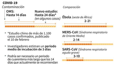 Coronavirus, Covid-19, F1, Fórmula Uno