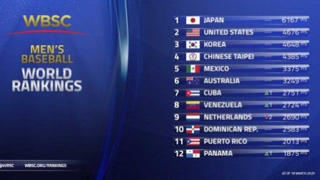 (Foto de Twitter: @WBSC).