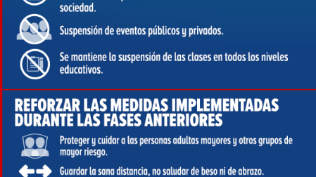 En Fase 3 por Covid-19, así se ven las calles de CDMX