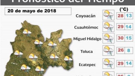 Lluvias, Clima, Cambio climático, Medio ambiente, Seguridad, Protección Civil, Ciudad de México, Estado de México