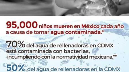 1 de cada 2 botellones de agua de las rellenadoras presentan señas de contaminación