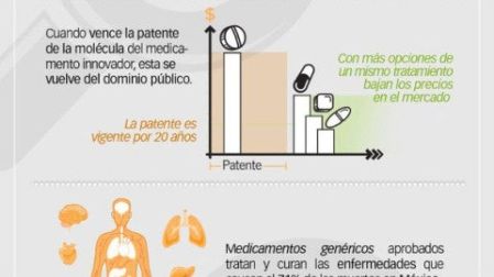 Liberación de Genéricos permitió ahorros por 26 mil mdp (Imagen vía Presidencia)