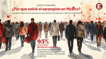 Ilustración conceptual que muestra la pérdida de inmunidad colectiva por baja vacunación.