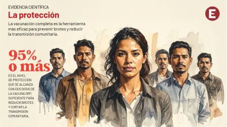 Ilustración editorial que representa la alta efectividad de la vacuna SRP con esquema completo.