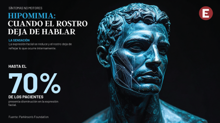 Primer plano de rostro de escultura en tonos fríos con líneas que delinean los músculos faciales, representando la reducción de la expresión en el Parkinson.