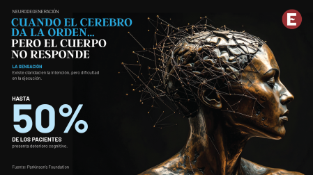 Cabeza de escultura de bronce con red de conexiones fragmentadas alrededor del cerebro, simbolizando la dificultad entre intención y ejecución.