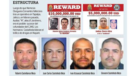 Estructura del CJNG y posibles sucesores de El Mencho con sus fichas de recompensa.