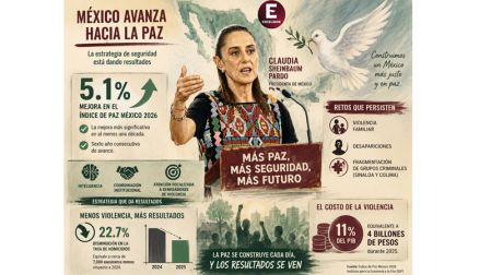 El propio informe advierte que persisten retos importantes para consolidar una paz sostenible en el país.