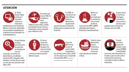 impacto
