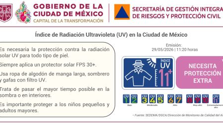 Radiación