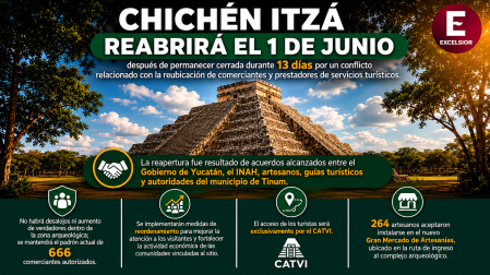 Con estos acuerdos, autoridades y representantes de los comerciantes buscan garantizar la operación normal de Chichén Itzá, Patrimonio Mundial de la Humanidad.