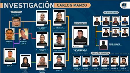 Los detenidos por Caso Manzo