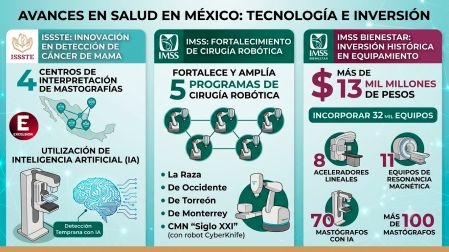 La ventaja de centralizar el sistema de salud con el Servicio Universal de Salud es que se podrá atender de manera más integral a las y los pacientes.