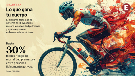 Ilustración editorial de un ciclista visto de frente con elementos anatómicos integrados que muestran corazón, pulmones y musculatura en funcionamiento.