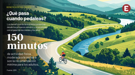 Ilustración editorial aérea de un recorrido en bicicleta que representa una línea de tiempo con beneficios acumulados para la salud.