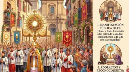 ¿Qué es el Corpus Christi y por qué se hacen procesiones?