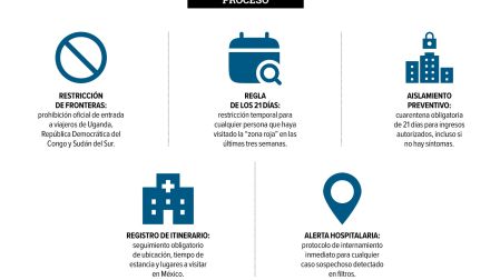 Especialistas señalan que poner filtros en los aeropuertos no sirve absolutamente nada, porque se puede venir contagiado y no tener síntomas.