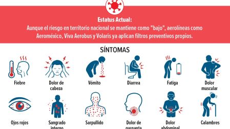 Éstos son los síntomas